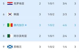 实时波黑vs卡塔尔直播高清流畅_实时波黑vs卡塔尔直播高清流畅在线观看_免费看直播