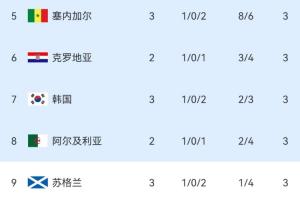 西班牙vs沙特阿拉伯直播全场录像_西班牙vs沙特阿拉伯直播全场录像在线观看_免费看直播