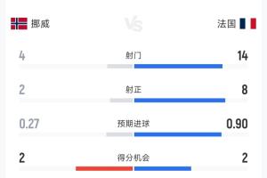 实时挪威vs塞内加尔直播在线观看比赛回放_实时挪威vs塞内加尔直播在线观看比赛回放在线观看_免费看直播
