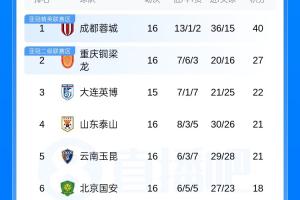 实时约旦vs阿尔及利亚全场集锦直播_实时约旦vs阿尔及利亚全场集锦直播在线观看_免费看直播