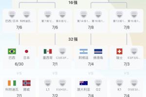 挪威vs塞内加尔直播_挪威vs塞内加尔直播在线观看_免费看直播