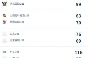 U17男篮世界杯立陶宛U17男篮vs中国U17男篮_U17男篮世界杯立陶宛U17男篮vs中国U17男篮在线观看_免费看直播