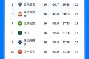 欧冠林肯红魔vs莱塞斯卡尔德国际_欧冠林肯红魔vs莱塞斯卡尔德国际在线观看_免费看直播