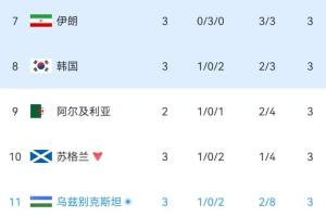 重磅U17男篮世界杯意大利U17男篮vs日本U17男篮比赛回放_重磅U17男篮世界杯意大利U17男篮vs日本U17男篮比赛回放在线观看_免费看直播