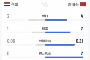 今日荷兰vs瑞典全场集锦jrs直播_今日荷兰vs瑞典全场集锦jrs直播在线观看_免费看直播