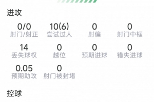 印第安纳狂热vs洛杉矶火花_印第安纳狂热vs洛杉矶火花在线观看_免费看直播