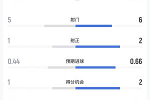 火爆今晚英格兰vs加纳直播高清流畅_火爆今晚英格兰vs加纳直播高清流畅在线观看_免费看直播