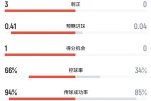 WNBA洛杉矶火花vs亚特兰大梦想_WNBA洛杉矶火花vs亚特兰大梦想在线观看_免费看直播