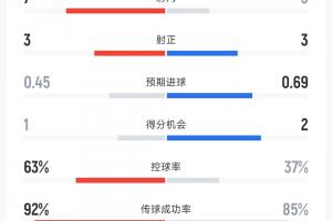 免费WNBA金州女武神vs康涅狄格太阳进球集锦_免费WNBA金州女武神vs康涅狄格太阳进球集锦在线观看_免费看直播