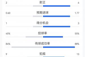 火爆澳西甲尼兰西澳大利亚大学vs科克本市比分预测_火爆澳西甲尼兰西澳大利亚大学vs科克本市比分预测在线观看_免费看直播