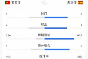 重磅民主刚果vs乌兹别克斯坦在线观看_重磅民主刚果vs乌兹别克斯坦在线观看在线观看_免费看直播