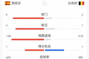 免费亚特兰大梦想vs华盛顿神秘人比分预测_免费亚特兰大梦想vs华盛顿神秘人比分预测在线观看_免费看直播