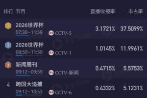 实时世界杯西班牙vsJ2直播_实时世界杯西班牙vsJ2直播在线观看_免费看直播
