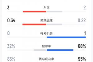 立陶宛U17男篮vs中国U17男篮进球集锦_立陶宛U17男篮vs中国U17男篮进球集锦在线观看_免费看直播