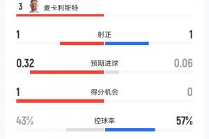免费挪威vs塞内加尔十佳球比赛回放_免费挪威vs塞内加尔十佳球比赛回放在线观看_免费看直播